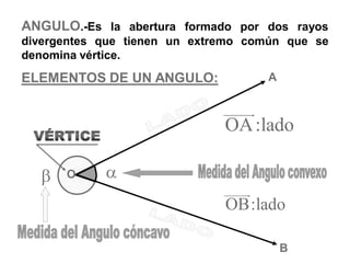 ANGULO.-Es la abertura formado por dos rayos
divergentes que tienen un extremo común que se
denomina vértice.

ELEMENTOS DE UN ANGULO:

A




OA :lado

β

O

α



OB:lado
B

 