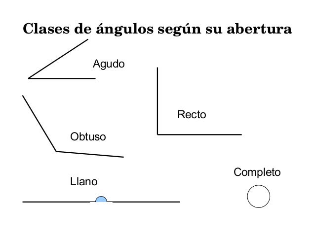 https://image.slidesharecdn.com/ngulos-140612124349-phpapp02/95/ngulos-2-638.jpg?cb=1455730642