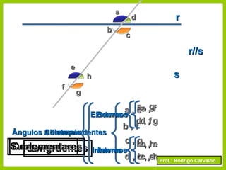Prof.: Rodrigo Carvalho
rr
ss
r//sr//s
dd
bb
cc
aa
ff
hh
ee
gg
Ângulos CorrespondentesÂngulos Correspondentes
a , ea , e
b , fb , f
c , gc , g
d , hd , h
CongruentesCongruentes
Ângulos AlternosÂngulos Alternos
ExternosExternos
InternosInternos
a , ga , g
d , fd , f
b , hb , h
c , ec , e
CongruentesCongruentes
Ângulos ColateraisÂngulos Colaterais
ExternosExternos
InternosInternos
a , fa , f
d , gd , g
b , eb , e
c , hc , h
SuplementaresSuplementares
 