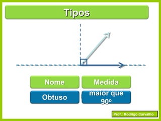 Prof.: Rodrigo Carvalho
TiposTipos
AgudoAgudo
menor quemenor que
9090oo
.
 