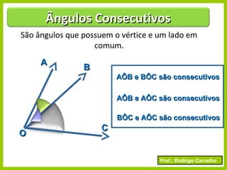 Prof.: Rodrigo Carvalho
São ângulos que possuem o vértice e um lado em
comum.
AA
OO
BB
CC
AÔB e BÔC são consecutivosAÔB e BÔC são consecutivos
AÔB e AÔC são consecutivosAÔB e AÔC são consecutivos
BÔC e AÔC são consecutivosBÔC e AÔC são consecutivos
Ângulos ConsecutivosÂngulos Consecutivos
 