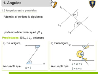 1. Ángulos
Además, si se tiene lo siguiente:
1.6 Ángulos entre paralelas
a) En la figura,
se cumple que:
L1
L2
L3
93º
93º
podemos determinar que L1//L2.
 = β
a) En la figura,
se cumple que:
 = w + y
β = x + z
Propiedades: Si L1 // L2, entonces
 