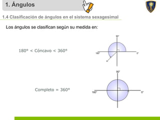 1. Ángulos
1.4 Clasificación de ángulos en el sistema sexagesimal
Los ángulos se clasifican según su medida en:
180° < Cóncavo < 360°
Completo = 360°
 