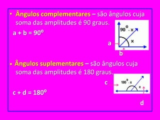 Ângulos complementares – são ângulos cuja soma das amplitudes é 90 graus. a + b = 90⁰ab•  Ângulos suplementares – são ângulos cuja soma das amplitudes é 180 graus.                                                           c  c + d = 180⁰                                                                                                                                       d