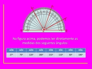 Na figura acima, podemos ler diretamente as medidas dos seguintes ângulos: 