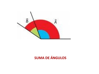 SUMA DE ÁNGULOS
 