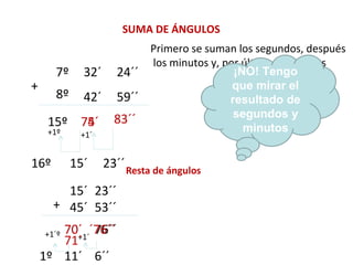 7º 32´ 24´´
8º 42´ 59´´
+
SUMA DE ÁNGULOS
Primero se suman los segundos, después
los minutos y, por último, los grados
83´´74´15º
¿Ya he
terminado
?83´´74´
+1´
75´
+1º
16º 15´ 23´´
¡NO! Tengo
que mirar el
resultado de
segundos y
minutos
15´ 23´´
+ 45´ 53´´
76´´70´ ´76´´70´
6´´
+1´
71´
11´
+1´º
1º
Resta de ángulos
 