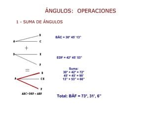 ÁNGULOS: OPERACIONES
BÂC = 30° 45’ 13”
Suma:
30° + 42° = 72°
45’ + 45’ = 90’
13” + 53” = 66”
Reducción:
66” = 1’, 6”
90+1’ = 1°, 31’
72+1 = 73º
EDF = 42° 45’ 53”
Total: BÂF = 73°, 31’, 6”
1 - SUMA DE ÁNGULOS
 