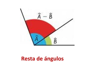 Resta de ángulos
 