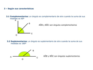 3 – Según sus características
3.1 Complementarios: un ángulo es complementario de otro cuando la suma de sus
medidas es 90º
3.2 Suplementarios: un ángulo es suplementario de otro cuando la suma de sus
medidas es 180º
A
B
O
C
AÔB y BÔC son ángulos complementarios
A
B
O
C
AÔB y BÔC son ángulos suplementarios
 
