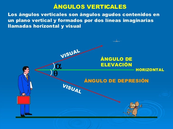 ángulos verticales