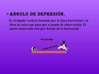 ANGULO DE DEPRESIÓN. Es el ángulo vertical formado por la línea horizontal y la línea de mira que pasa por el punto de observación. El punto observado esta por debajo de la horizontal. Línea de mira Horizontal 
