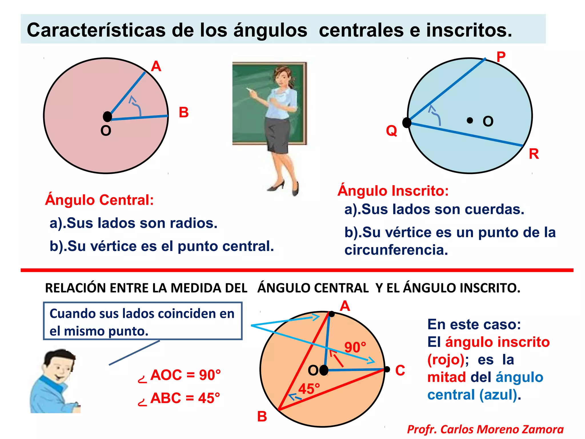 Ángulos centrales e inscritos | PPT