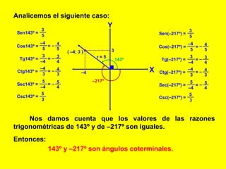 Analicemos el siguiente caso: ( –4; 3 ) 3 – 4 143º – 217º Sen143º = Cos143º = Tg143º = Ctg143º = Sec143º = Csc143º = r = 5 Sen(–217º) = Cos(–217º) = Tg(–217º) = Ctg(–217º) = Sec(–217º) = Csc(–217º) = Nos damos cuenta que los valores de las razones trigonométricas de 143º y de –217º son iguales. Entonces: 143º y –217º son ángulos coterminales. X Y 5 3 = 4 5 – 5 – 4 = 3 4 – – 4 3 = 4 3 – 3 – 4 = 5 4 – – 4 5 3 5 5 3 = 4 5 – 5 – 4 = 3 4 – – 4 3 = 4 3 – 3 – 4 = 5 4 – – 4 5 3 5