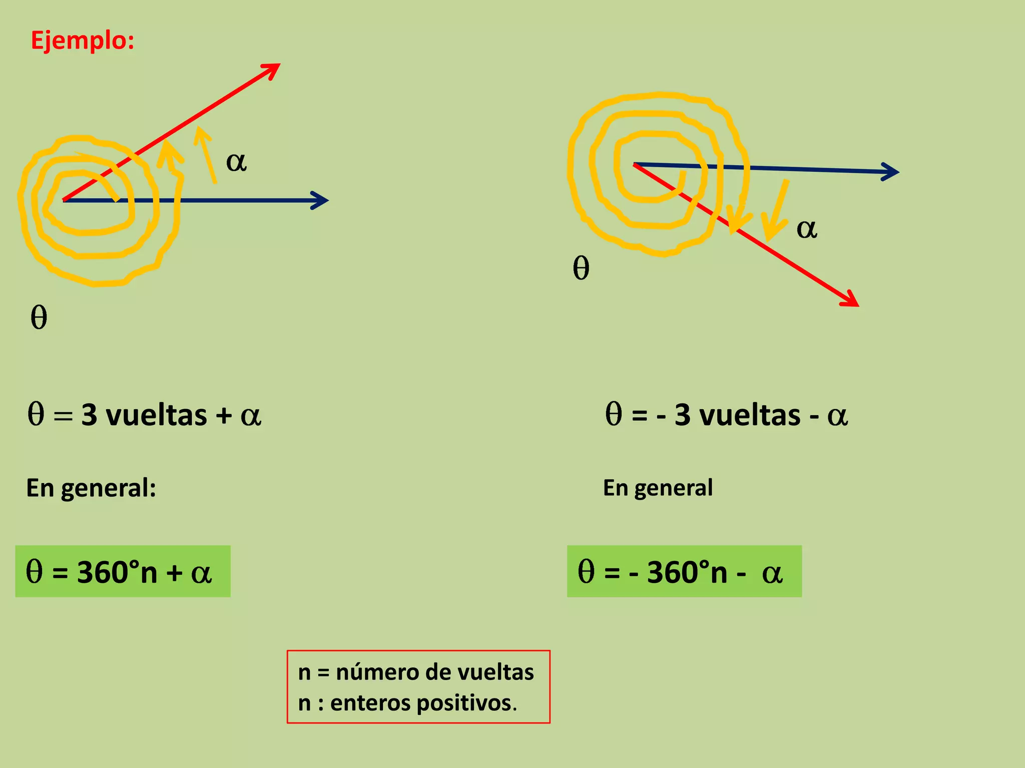 áNgulos coterminales | PPTX