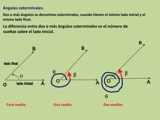 Ángulos coterminales.
Dos o más ángulos se denomina coterminales, cuando tienen el mismo lado inicial y el
mismo lado final.
La diferencia entre dos o más ángulos coterminales es el número de
vueltas sobre el lado inicial.




  Cero vuelta.               Una vuelta.                   Dos vueltas
 