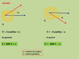 Ejemplo:




    3 vueltas +                              = - 3 vueltas -

En general:                                En general


  = 360°n +                                = - 360°n -

                  n = número de vueltas
                  n : enteros positivos.
 