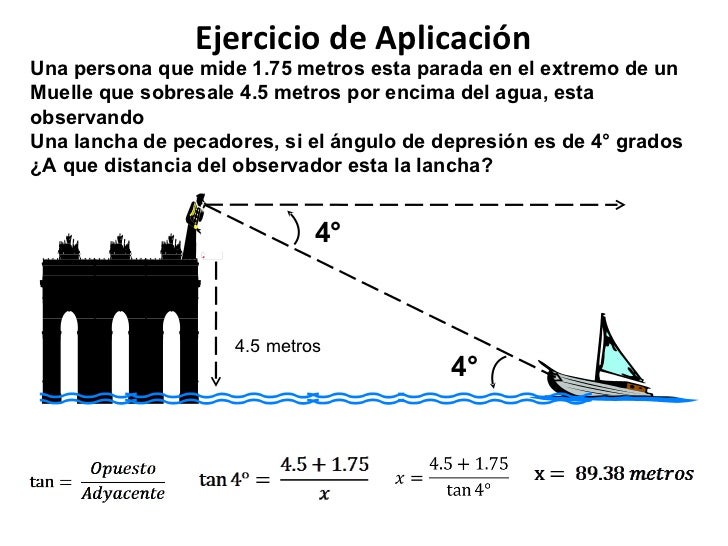 Resultado de imagen para ANGULOS DE ELEVACION Y DEPRESION EJEMPLOS