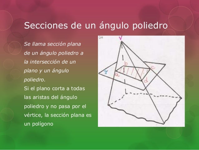 Ángulos diedros, triedros y poliedros