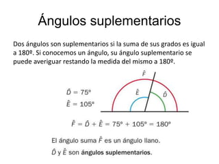 Ángulos suplementarios 
Dos ángulos son suplementarios si la suma de sus grados es igual 
a 180º. Si conocemos un ángulo, su ángulo suplementario se 
puede averiguar restando la medida del mismo a 180º. 
 