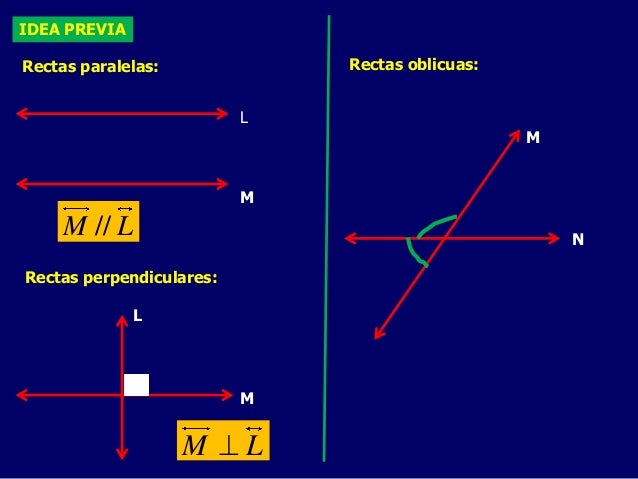 ÁNGULOS FORMADOS ENTRE DOS RECTAS PARALELA Y UNA SECANTE