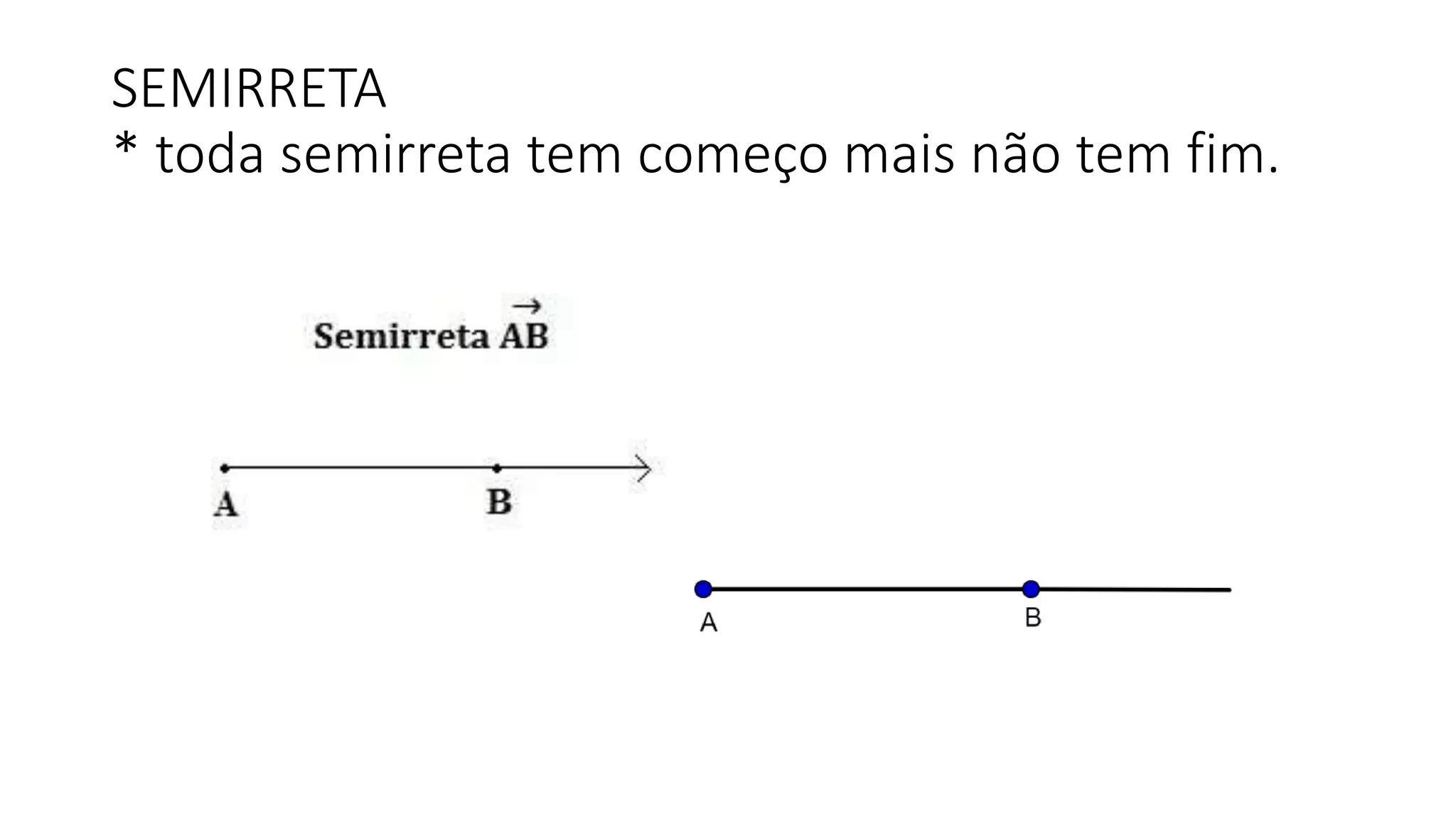 SEMIRRETA
* toda semirreta tem começo mais não tem fim.