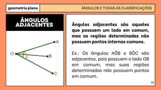 geometria plana ÂNGULOS E TODAS AS CLASSIFICAÇÕES
14
Ângulos adjacentes são aqueles
que possuem um lado em comum,
mas as regiões determinadas não
possuem pontos internos comuns.
Ex.: Os ângulos AÔB e BÔC são
adjacentes, pois possuem o lado OB
em comum, mas suas regiões
determinadas não possuem pontos
em comum.
ÂNGULOS
ADJACENTES
 