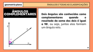 geometria plana ÂNGULOS E TODAS AS CLASSIFICAÇÕES
15
Dois ângulos são conhecidos como
complementares quando o
resultado da soma dos dois é igual
a 90º, ou seja, juntos eles formam
um ângulo reto.
ÂNGULOS
COMPLEMENTARES
 