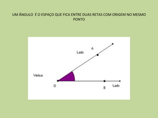 UM ÂNGULO É O ESPAÇO QUE FICA ENTRE DUAS RETAS COM ORIGEM NO MESMO
                               PONTO
 