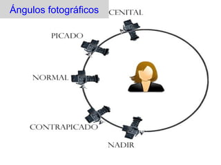 Ángulos fotográficos
 