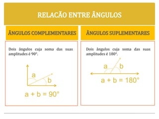 ÂNGULOS COMPLEMENTARES ÂNGULOS SUPLEMENTARES
a
b
a + b = 90°
Dois ângulos cuja soma das suas
amplitudes é 90°.
Dois ângulos cuja soma das suas
amplitudes é 180°.
ba
a + b = 180°
 