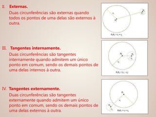 II. Externas.
Duas circunferências são externas quando
todos os pontos de uma delas são externos à
outra.
III. Tangentes internamente.
Duas circunferências são tangentes
internamente quando admitem um único
ponto em comum, sendo os demais pontos de
uma delas internos à outra.
IV. Tangentes externamente.
Duas circunferências são tangentes
externamente quando admitem um único
ponto em comum, sendo os demais pontos de
uma delas externos à outra.
 