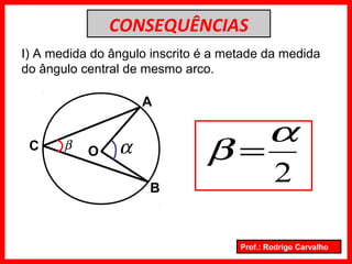 Prof.: Rodrigo Carvalho
CONSEQUÊNCIAS
I) A medida do ângulo inscrito é a metade da medida
do ângulo central de mesmo arco.
O.β α
2
α
β =
B
A
C
 