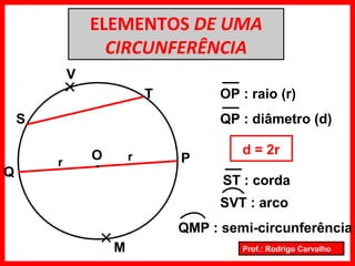 Prof.: Rodrigo Carvalho
.O
. P
OP : raio (r)
.Q
QP : diâmetro (d)
rr
d = 2r
T
S
ST : corda
V
SVT : arco
M
QMP : semi-circunferência
ELEMENTOS DE UMA
CIRCUNFERÊNCIA
 
