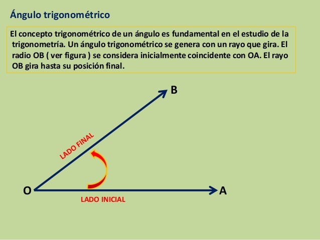 áNgulos trigonométricos.