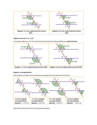 Ángulos 3 y 5 son suplementarios (suman
180º)
Ángulos 4 y 6 son suplementarios (suman
180º)
Ángulos externos (1, 2, 7 y 8)
Los ángulos externos a un mismo lado de la transversal a dos rectas paralelas son suplementarios.
Ángulos 1 y 7 son suplementarios (suman 180º) Ángulos 2 y 8 son suplementarios (suman º80º)
Ángulos correspondientes:
Son aquellos que están al mismo lado de las paralelas yal mismo lado de la transversal.
1 y 5 son ángulos
correspondientes
(iguales), ∠ 1 = ∠ 5
2 y 6 son ángulos
correspondientes
(iguales) ∠ 2 = ∠ 6
3 y 7 son ángulos
correspondientes
(iguales) ∠ 3 = ∠ 7
4 y 8 son ángulos
correspondientes
(iguales) ∠ 4 = ∠ 8
Esta relación da pie para formular el siguiente postulado:
 