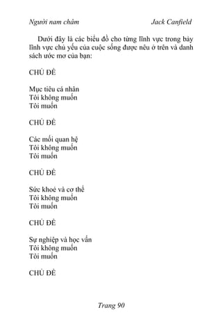 Người nam châm Jack Canfield
Dưới đây là các biểu đồ cho từng lĩnh vực trong bảy
lĩnh vực chủ yếu của cuộc sống được nêu ở trên và danh
sách ước mơ của bạn:
CHỦ ĐỀ
Mục tiêu cá nhân
Tôi không muốn
Tôi muốn
CHỦ ĐỀ
Các mối quan hệ
Tôi không muốn
Tôi muốn
CHỦ ĐỀ
Sức khoẻ và cơ thể
Tôi không muốn
Tôi muốn
CHỦ ĐỀ
Sự nghiệp và học vấn
Tôi không muốn
Tôi muốn
CHỦ ĐỀ
Trang 90
 