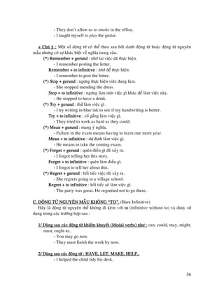 56
- They don’t allow us to smoke in the office.
- I taught myself to play the guitar.
+ Chuù yù :+ Chuù yù :+ Chuù yù :+ Chuù yù : Moät soá ñoäng töø coù theå theo sau bôûi danh ñoäng töø hoaëc ñoäng töø nguyeân
maãu nhöng coù söï khaùc bieät veà nghóa trong caâu.
(*) Remember + gerund(*) Remember + gerund(*) Remember + gerund(*) Remember + gerund : nhôù laïi vieäc ñaõ thöïc hieän.
- I remember posting the letter.
Remember + toRemember + toRemember + toRemember + to infinitiveinfinitiveinfinitiveinfinitive : nhôù ñeå thöïc hieän.
- I remember to post the letter.
(*) Stop + gerund(*) Stop + gerund(*) Stop + gerund(*) Stop + gerund : ngöng thöïc hieän vieäc ñang laøm.
- She stopped mending the dress.
Stop + to infinitiveStop + to infinitiveStop + to infinitiveStop + to infinitive : ngöng laøm moät vieäc gì khaùc ñeå laøm vieäc naøy.
- He stopped to have a drink.
(*) Try + gerund(*) Try + gerund(*) Try + gerund(*) Try + gerund : thöû laøm vieäc gì .
- I try writing in blue ink to see if my handwriting is better.
Try + to infinitiveTry + to infinitiveTry + to infinitiveTry + to infinitive : coá gaéng laøm vieäc gì.
- They tried to work as hard as they could.
(*) Mean + gerund(*) Mean + gerund(*) Mean + gerund(*) Mean + gerund : mang yù nghóa.
- Failure in the exam means having to learn one more year.
Mean + to infinitiveMean + to infinitiveMean + to infinitiveMean + to infinitive : döï ñònh laøm vieäc gì.
- He means to take the coming exam.
(*) Forget + gerund(*) Forget + gerund(*) Forget + gerund(*) Forget + gerund : queân ñieàu gì ñaõ xaûy ra.
- I forgot telling her this story.
Forget + to infinitiveForget + to infinitiveForget + to infinitiveForget + to infinitive : queân laøm ñieàu gì.
- I forgot to tell her about this.
(*) Regret + gerund(*) Regret + gerund(*) Regret + gerund(*) Regret + gerund : hoái tieác vieäc ñaõ xaûy ra.
- She regrets going to a village school.
Regret + to infinitiveRegret + to infinitiveRegret + to infinitiveRegret + to infinitive : hoái tieác seõ laøm vieäc gì.
- The party was great. He regretted not to go there.
C. ÑOÄNG TÖØ NGUYEÂN MC. ÑOÄNG TÖØ NGUYEÂN MC. ÑOÄNG TÖØ NGUYEÂN MC. ÑOÄNG TÖØ NGUYEÂN MAÃU KHOÂNG “TO”.AÃU KHOÂNG “TO”.AÃU KHOÂNG “TO”.AÃU KHOÂNG “TO”. (Bare Infinitive)
Ñaây laø ñoäng töø nguyeân theå khoâng ñi keøm vôùi totototo (infinitive without to) vaø ñöôïc söû
duïng trong caùc tröôøng hôïp sau :
1/ Duøng sau caùc ñoäng töø khieám khuyeát (Modal verbs) nhö :1/ Duøng sau caùc ñoäng töø khieám khuyeát (Modal verbs) nhö :1/ Duøng sau caùc ñoäng töø khieám khuyeát (Modal verbs) nhö :1/ Duøng sau caùc ñoäng töø khieám khuyeát (Modal verbs) nhö : can, could, may, might,
must, ought to…
- You may go now.
- They must finish the work by now.
2/ Duøng sau caùc ñoäng töø : HAVE, LET, MAKE, HELP…2/ Duøng sau caùc ñoäng töø : HAVE, LET, MAKE, HELP…2/ Duøng sau caùc ñoäng töø : HAVE, LET, MAKE, HELP…2/ Duøng sau caùc ñoäng töø : HAVE, LET, MAKE, HELP…
- I helped the child tidy his desk.
 
