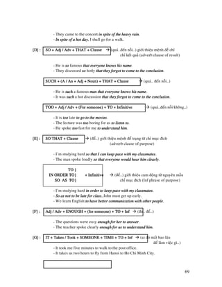69
- They came to the concert in spite of the heavy rainin spite of the heavy rainin spite of the heavy rainin spite of the heavy rain.
- In spite of a hot dayIn spite of a hot dayIn spite of a hot dayIn spite of a hot day, I shall go for a walk.
[D] :[D] :[D] :[D] : SO + Adj / Adv + THAT + ClauseSO + Adj / Adv + THAT + ClauseSO + Adj / Adv + THAT + ClauseSO + Adj / Adv + THAT + Clause (quaù…ñeán noãi…) giôùi thieäu meänh ñeà chæ
chæ keát quaû (adverb clause of result)
- He is sosososo famous that everyone knows his namethat everyone knows his namethat everyone knows his namethat everyone knows his name.
- They discussed sosososo hotly that they forgot to come to the conclusionthat they forgot to come to the conclusionthat they forgot to come to the conclusionthat they forgot to come to the conclusion.
SUCH + (A / An + Adj + Noun) + THAT + ClauseSUCH + (A / An + Adj + Noun) + THAT + ClauseSUCH + (A / An + Adj + Noun) + THAT + ClauseSUCH + (A / An + Adj + Noun) + THAT + Clause (quaù… ñeán noãi…)
- He is suchsuchsuchsuch a famous manmanmanman that everyone knows his namethat everyone knows his namethat everyone knows his namethat everyone knows his name.
- It was suchsuchsuchsuch a hot discussion that they forgot to come to the conclusionthat they forgot to come to the conclusionthat they forgot to come to the conclusionthat they forgot to come to the conclusion.
TOO + Adj / Adv + (For someone) + TO + InfinitiveTOO + Adj / Adv + (For someone) + TO + InfinitiveTOO + Adj / Adv + (For someone) + TO + InfinitiveTOO + Adj / Adv + (For someone) + TO + Infinitive (quaù…ñeán noãi khoâng..)
- It is tootootootoo late to go to the moviesto go to the moviesto go to the moviesto go to the movies.
- The lecture was tootootootoo boring for us to listen toto listen toto listen toto listen to.
- He spoke tootootootoo fast for me to understand himto understand himto understand himto understand him.
[E] :[E] :[E] :[E] : SO THAT + ClauseSO THAT + ClauseSO THAT + ClauseSO THAT + Clause (ñeå…) giôùi thieäu meänh ñeå traïng töø chæ muïc ñích
(adverb clause of purpose)
- I’m studying hard so that I can keep pace with my classmatesso that I can keep pace with my classmatesso that I can keep pace with my classmatesso that I can keep pace with my classmates.
- The man spoke loudly so that everyone would hear him clearlyso that everyone would hear him clearlyso that everyone would hear him clearlyso that everyone would hear him clearly.
TO }TO }TO }TO }
IN ORDER TO}IN ORDER TO}IN ORDER TO}IN ORDER TO} + Infinitive+ Infinitive+ Infinitive+ Infinitive (ñeå…) giôùi thieäu cuïm ñoäng töø nguyeân maãu
SO AS TO}SO AS TO}SO AS TO}SO AS TO} chæ muïc ñích (Inf phrase of purpose)
- I’m studying hard in order to keep pace with my classmatesin order to keep pace with my classmatesin order to keep pace with my classmatesin order to keep pace with my classmates.
- So as not to be late for classSo as not to be late for classSo as not to be late for classSo as not to be late for class, John must get up early.
- We learn English to have better communication with other peopleto have better communication with other peopleto have better communication with other peopleto have better communication with other people.
[F] :[F] :[F] :[F] : Adj / Adv + ENOUGH + (for someone) + TO + InfAdj / Adv + ENOUGH + (for someone) + TO + InfAdj / Adv + ENOUGH + (for someone) + TO + InfAdj / Adv + ENOUGH + (for someone) + TO + Inf (ñuû… ñeå…)
- The questions were easy enough for her to answerenough for her to answerenough for her to answerenough for her to answer.
- The teacher spoke clearly enough for us to understand himenough for us to understand himenough for us to understand himenough for us to understand him.
[G] :[G] :[G] :[G] : IT + Takes / Took + SOMEONE + TIME + TO + InfIT + Takes / Took + SOMEONE + TIME + TO + InfIT + Takes / Took + SOMEONE + TIME + TO + InfIT + Takes / Took + SOMEONE + TIME + TO + Inf (ai ñoù maát bao laâu
ñeå laøm vieäc gì…)
- It took me five minutes to walk to the post office.
- It takes us two hours to fly from Hanoi to Ho Chi Minh City.
 