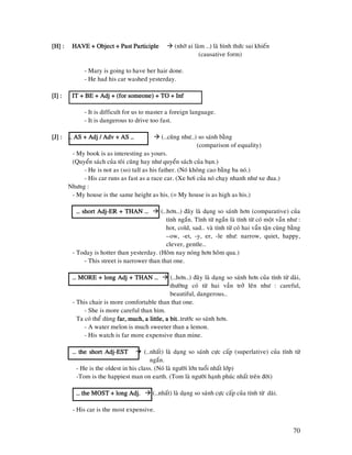 70
[H] :[H] :[H] :[H] : HAVE + Object + Past ParticipleHAVE + Object + Past ParticipleHAVE + Object + Past ParticipleHAVE + Object + Past Participle (nhôø ai laøm …) laø hình thöùc sai khieán
(causative form)
- Mary is going to have her hair done.
- He had his car washed yesterday.
[I] :[I] :[I] :[I] : IT + BE + Adj + (for someone) + TO + InfIT + BE + Adj + (for someone) + TO + InfIT + BE + Adj + (for someone) + TO + InfIT + BE + Adj + (for someone) + TO + Inf
- It is difficult for us to master a foreign language.
- It is dangerous to drive too fast.
[J] : … AS + Adj / Adv + AS …[J] : … AS + Adj / Adv + AS …[J] : … AS + Adj / Adv + AS …[J] : … AS + Adj / Adv + AS … (…cuõng nhö…) so saùnh baèng
(comparison of equality)
- My book is as interesting as yours.
(Quyeån saùch cuûa toâi cuõng hay nhö quyeån saùch cuûa baïn.)
- He is not as (so) tall as his father. (Noù khoâng cao baèng ba noù.)
- His car runs as fast as a race car. (Xe hôi cuûa noù chaïy nhanh nhö xe ñua.)
Nhöng :
- My house is the same height as his. (= My house is as high as his.)
………… short Adjshort Adjshort Adjshort Adj----ER + THAN …ER + THAN …ER + THAN …ER + THAN … (…hôn…) ñaây laø daïng so saùnh hôn (comparative) cuûa
tính ngaén. Tính töø ngaén laø tính töø coù moät vaàn nhö :
hot, cold, sad… vaø tính töø coù hai vaàn taän cuøng baèng
–ow, -et, -y, er, -le nhö: narrow, quiet, happy,
clever, gentle…
- Today is hotter than yesterday. (Hoâm nay noùng hôn hoâm qua.)
- This street is narrower than that one.
… MORE + long Adj + THAN …… MORE + long Adj + THAN …… MORE + long Adj + THAN …… MORE + long Adj + THAN … (…hôn…) ñaây laø daïng so saùnh hôn cuûa tính töø daøi,
thöôøng coù töø hai vaàn trôû leân nhö : careful,
beautiful, dangerous…
- This chair is more comfortable than that one.
- She is more careful than him.
Ta coù theå duøng far, much, a little, a bitfar, much, a little, a bitfar, much, a little, a bitfar, much, a little, a bit…tröôùc so saùnh hôn.
- A water melon is much sweeter than a lemon.
- His watch is far more expensive than mine.
… the short Adj… the short Adj… the short Adj… the short Adj----ESTESTESTEST (…nhaát) laø daïng so saùnh cöïc caáp (superlative) cuûa tính töø
ngaén.
- He is the oldest in his class. (Noù laø ngöôøi lôùn tuoåi nhaát lôùp)
-Tom is the happiest man on earth. (Tom laø ngöôøi haïnh phuùc nhaát treân ñôøi)
………… the MOST + long Adj.the MOST + long Adj.the MOST + long Adj.the MOST + long Adj. (…nhaát) laø daïng so saùnh cöïc caáp cuûa tính töø daøi.
- His car is the most expensive.
 