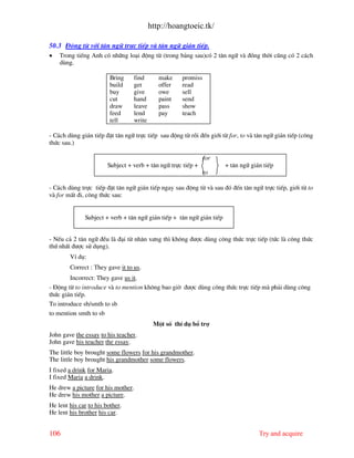 http://hoangtoeic.tk/

50.3 §éng tõ víi t©n ng÷ trùc tiÕp v t©n ng÷ gi¸n tiÕp.
•   Trong tiÕng Anh cã nh÷ng lo¹i ®éng tõ (trong b¶ng sau)cã 2 t©n ng÷ v ®ång thêi còng cã 2 c¸ch
    dïng.

                         Bring    find       make    promiss
                         build    get        offer   read
                         buy      give       owe     sell
                         cut      hand       paint   send
                         draw     leave      pass    show
                         feed     lend       pay     teach
                         tell     write

- C¸ch dïng gi¸n tiÕp ®Æt t©n ng÷ trùc tiÕp sau ®éng tõ råi ®Õn giíi tõ for, to v t©n ng÷ gi¸n tiÕp (c«ng
thøc sau.)

                                                               for
                        Subject + verb + t©n ng÷ trùc tiÕp +           + t©n ng÷ gi¸n tiÕp
                                                               to

- C¸ch dïng trùc tiÕp ®Æt t©n ng÷ gi¸n tiÕp ngay sau ®éng tõ v sau ®ã ®Õn t©n ng÷ trùc tiÕp, giíi tõ to
v for mÊt ®i, c«ng thøc sau:


              Subject + verb + t©n ng÷ gi¸n tiÕp + t©n ng÷ gi¸n tiÕp


- NÕu c¶ 2 t©n ng÷ ®Òu l ®¹i tõ nh©n x−ng th× kh«ng ®−îc dïng c«ng thøc trùc tiÕp (tøc l c«ng thøc
thø nhÊt ®−îc sö dông).
        VÝ dô:
        Correct : They gave it to us.
        Incorrect: They gave us it.
- §éng tõ to introduce v to mention kh«ng bao giê ®−îc dïng c«ng thøc trùc tiÕp m ph¶i dïng c«ng
thøc gi¸n tiÕp.
To introduce sb/smth to sb
to mention smth to sb
                                           Mét sè thÝ dô bæ trî
John gave the essay to his teacher.
John gave his teacher the essay.
The little boy brought some flowers for his grandmother.
The little boy brought his grandmother some flowers.
I fixed a drink for Maria.
I fixed Maria a drink.
He drew a picture for his mother.
He drew his mother a picture.
He lent his car to his bother.
He lent his brother his car.


106                                                                                 Try and acquire
 