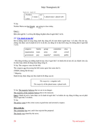 http://hoangtoeic.tk/

            Singular noun   singular verb

                  Neither                          nor
                                  + noun                   + plural noun + plural verb
                  either                           or

VÝ dô:
Neither Maria nor her friends are going to class today.
                            Plural             plural


L−u ý :
Khi chñ ng÷ l 1 verbing th× ®éng tõ ph¶i chia ë ng«i thø 3 sè Ýt.

3.5 C¸c danh tõ tËp thÓ
§ã l nh÷ng danh tõ trong b¶ng d−íi ®©y dïng ®Ó chØ mét nhãm ng−êi hoÆc 1 tæ chøc. Cho dï vËy,
chóng vÉn ®−îc xem l danh tõ sè Ýt v do ®ã, c¸c ®éng tõ v ®¹i tõ ®i cïng víi chóng ph¶i ë ng«i thø
3 sè Ýt.

                congress                    family        group         committee        class
                organization                team          army          club             crowd
                government                  jury          majority*     minority         public


- NÕu ®éng tõ ®»ng sau nh÷ng danh tõ n y chia ë ng«i thø 3 sè nhiÒu th× nã ¸m chØ c¸c th nh viªn cña
tæ chøc hoÆc nhãm ®ã ®ang ho¹t ®éng riªng rÏ.
VÝ dô: The congress votes for the bill.
The congress are discussing the bill (some agree but some don’t).
(TOEFL kh«ng b¾t lçi n y)
* Majority
Danh tõ n y ®−îc dïng tuú theo danh tõ ®i ®»ng sau nã.

                                                   The majority + singular verb
                                     The majority of the plural noun + plural verb.


VÝ dô: The majority believes that we are in no danger.
The majority of the students believe him to be innocent.
L−u ý: Danh tõ police lu«n ®−îc coi l danh tõ ng«i thø 3 sè nhiÒu do vËy ®éng tõ ®»ng sau nã ph¶i
chia ë ng«i thø 3 sè nhiÒu.
VÝ dô:
The police come to the crime scene at good time and arrested a suspect.

Mét sè thÝ dô:
The committee has met, and it has rejected the proposal.
The family was elated by the news.



28                                                                                                Try and acquire
 