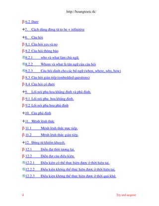 http://hoangtoeic.tk/

β 6.2 Dare
+7.    C¸ch dïng ®éng tõ to be + infinitive

+8.    C©u hái
β 8.1 C©u hái yes v no
β 8.2 C©u hái th«ng b¸o
8.2.1       who v what l m chñ ng÷.
8.2.2       Whom v what l t©n ng÷ cña c©u hái
8.2.3       C©u hái d nh cho c¸c bæ ng÷ (when, where, why, how)
β 8.3 C©u hái gi¸n tiÕp (embedded questions)
β 8.4 C©u hái cã ®u«i
+9.    Lèi nãi phô ho¹ kh¼ng ®Þnh v phñ ®Þnh.
β 9.1 Lèi nãi phô ho¹ kh¼ng ®Þnh.
β 9.2 Lèi nãi phô ho¹ phñ ®Þnh
+10.   C©u phñ ®Þnh

+11.   MÖnh lÖnh thøc
β 11.1       MÖnh lÖnh thøc trùc tiÕp.
β 11.2       MÖnh lÖnh thøc gi¸n tiÕp.

+12.   §éng tõ khiÕm khuyÕt.
β 12.1       DiÔn ®¹t thêi t−¬ng lai.
β 12.2       DiÔn ®¹t c©u ®iÒu kiÖn.
12.2.1      §iÒu kiÖn cã thÓ thùc hiÖn ®−îc ë thêi hiÖn t¹i.
12.2.2      §iÒu kiÖn kh«ng thÓ thùc hiÖn ®−îc ë thêi hiÖn t¹i.
12.2.3      §iÒu kiÖn kh«ng thÓ thùc hiÖn ®−îc ë thêi qu¸ khø.




4                                                                  Try and acquire
 