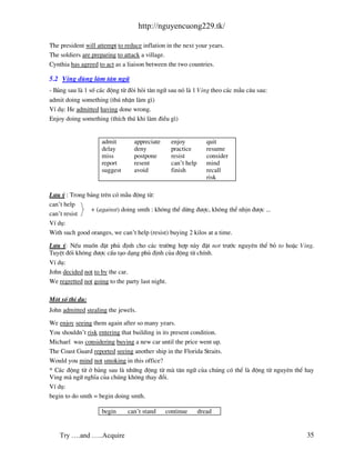 http://nguyencuong229.tk/

The president will attempt to reduce inflation in the next your years.
The soldiers are preparing to attack a village.
Cynthia has agreed to act as a liaison between the two countries.

5.2 Ving dïng l m t©n ng÷
- B¶ng sau l 1 sè c¸c ®éng tõ ®ßi hái t©n ng÷ sau nã l 1 Ving theo c¸c mÉu c©u sau:
admit doing something (thó nhËn l m g×)
VÝ dô: He admitted having done wrong.
Enjoy doing something (thÝch thó khi l m ®iÒu g×)


                     admit        appreciate     enjoy           quit
                     delay        deny           practice        resume
                     miss         postpone       resist          consider
                     report       resent         can’t help      mind
                     suggest      avoid          finish          recall
                                                                 risk

L−u ý : Trong b¶ng trªn cã mÉu ®éng tõ:
can’t help
               + (against) doing smth : kh«ng thÓ dõng ®−îc, kh«ng thÓ nhÞn ®−îc ...
can’t resist
VÝ dô:
With such good oranges, we can’t help (resist) buying 2 kilos at a time.

L−u ý: NÕu muèn ®Æt phñ ®Þnh cho c¸c tr−êng hîp n y ®Æt not tr−íc nguyªn thÓ bá to hoÆc Ving.
TuyÖt ®èi kh«ng ®−îc cÊu t¹o d¹ng phñ ®Þnh cña ®éng tõ chÝnh.
VÝ dô:
John decided not to by the car.
We regretted not going to the party last night.

Mét sè thÝ dô:
John admitted stealing the jewels.

We enjoy seeing them again after so many years.
You shouldn’t risk entering that building in its present condition.
Michael was considering buying a new car until the price went up.
The Coast Guard reported seeing another ship in the Florida Straits.
Would you mind not smoking in this office?
* C¸c ®éng tõ ë b¶ng sau l nh÷ng ®éng tõ m t©n ng÷ cña chóng cã thÓ l ®éng tõ nguyªn thÓ hay
Ving m ng÷ nghÜa cña chóng kh«ng thay ®æi.
VÝ dô:
begin to do smth = begin doing smth.

                     begin     can’t stand     continue       dread


    Try ….and …..Acquire                                                                  35
 