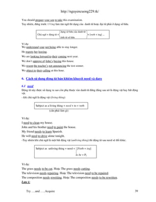http://nguyencuong229.tk/

You should prepare your son to take this examination.
Tuy nhiªn, ®øng tr−íc 1 Ving l m t©n ng÷ th× d¹ng cña danh tõ hoÆc ®¹i tõ ph¶i ë d¹ng së h÷u.

                                    d¹ng së h÷u cña danh tõ
              Chñ ng÷ + ®éng tõ +                                 + [verb + ing] ...
                                    tÝnh tõ së h÷u

VÝ dô:
We understand your not being able to stay longer.
He regrets her leaving.
We are looking forward to their coming next year.
We don’t approve of John’s buying this house.
We resent the teacher’s not announcing the test sooner.
We object to their calling at this hour.

6. C¸ch sö dông ®éng tõ b¸n khiÕm khuyÕt need v dare

6.1 need
§éng tõ n y ®−îc sö dông ra sao cßn phô thuéc v o danh tõ ®øng ®»ng sau nã l ®éng vËt hay bÊt ®éng
vËt.
- khi chñ ng÷ l ®éng vËt (living thing)

             Subject as a living thing + need + to + verb
                          (cÇn ph¶i l m g×)

VÝ dô:
I need to clean my house.
John and his brother need to paint the house.
My friend needs to learn Spanish.
He will need to drive alone tonight.
-Tuy nhiªn khi chñ ng÷ l mét bÊt ®éng vËt (unliving thing) th× ®éng tõ sau need sÏ ®æi kh¸c.

             Subject as unliving thing + need + [Verb + ing]

                                                     to be + P2


VÝ dô:
The grass needs to be cut. HoÆc The grass needs cutting.
The television needs repairing. HoÆc The television need to be repaired.
The composition needs rewriting. HoÆc The composition needs to be rewritten.
L−u ý:


    Try ….and …..Acquire                                                                        39
 