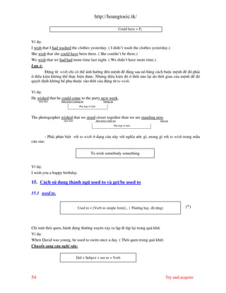 http://hoangtoeic.tk/

                                                                              Could have + P2


VÝ dô:
I wish that I had washed the clothes yesterday. ( I didn’t wash the clothes yesterday.)
She wish that she could have been there. ( She couldn’t be there.)
We wish that we had had more time last night. ( We didn’t have more time.)
L−u ý:
         §éng tõ wish chØ cã thÓ ¶nh h−ëng ®Õn mÖnh ®Ò ®»ng sau nã b»ng c¸ch buéc mÖnh ®Ò ®ã ph¶i
ë ®iÒu kiÖn kh«ng thÓ thùc hiÖn ®−îc. Nh−ng ®iÒu kiÖn ®ã ë thêi n o l¹i do thêi gian cña mÖnh ®Ò ®ã
quyÕt ®Þnh kh«ng hÒ phô thuéc v o thêi cña ®éng tõ to wish.

VÝ dô:
He wished that he could come to the party next week.
     Qu¸ khø        §iÒu kiÖn ë t−¬ng lai                     T−¬ng lai
                                     Phï hîp vÒ thêi



The photographer wished that we stood closer together than we are standing now.
                      Qu¸ khø                          ®iÒu kiÖn ë hiÖn t¹i                     hiÖn t¹i
                                                                          Phï hîp vÒ thêi



           - Ph¶i ph©n biÖt víi to wish ë d¹ng c©u n y víi nghÜa −íc g×, mong g× víi to wish trong mÉu
c©u sau:

                                               To wish somebody something


VÝ dô:
I wish you a happy birthday.

15. C¸ch sö dông th nh ng÷ used to v get/be used to

15.1 used to.


                                   Used to + [Verb in simple form]... ( Th−êng hay, ® tõng)                    (*)



ChØ mét thãi quen, h nh ®éng th−êng xuyªn x¶y ra lÆp ®i lÆp l¹i trong qu¸ khø.
VÝ dô:
When David was young, he used to swim once a day. ( Thãi quen trong qu¸ khø)
ChuyÓn sang c©u nghi vÊn:

                                 Did + Subject + use to + Verb




54                                                                                                   Try and acquire
 