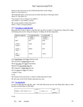 http://nguyencuong229.tk/

Classes in the university are more difficult than those in the college.
(those in = the classes in )
The basketball games at the university are better than those of the high school.
(those of = the games of)
Your accent is not as strong as my mother’s.
(my mother’s = my mother’s accent)
My sewing machine is better than Jane’s.
(Jane’s = Jane’s sewing machine).

22.4 C¸c d¹ng so s¸nh ®Æc biÖt
B¶ng d−íi ®©y l mét sè d¹ng so s¸nh ®Æc biÖt cña tÝnh tõ v phã tõ. Trong ®ã l−u ý r»ng farther dïng
cho kho¶ng c¸ch, further dïng cho th«ng tin v nh÷ng vÊn ®Ò trõu t−îng kh¸c.

      TÝnh tõ v phã tõ         so s¸nh h¬n kÐm       so s¸nh nhÊt
      far                       farther               farthest
                                further               furthest
      little                   less                  least

         much                  more                  most
         many

         good                  better                best
         well

         bad                   worse                 worst
         badly

I feel much better today than I did last week.
The university is farther than the mall.
He has less time now than he had before.
Marjorie has more books than Sue.
This magazine is better than that one.
He acts worse now than ever before.
+ further = more.
VÝ dô:
The distance from your house to school is farther than that of mine.
He will come to the US for further education next year.

22.5 So s¸nh ®a bé
L lo¹i so s¸nh gÊp r−ìi, gÊp ®«i, gÊp 3. Nªn nhí r»ng trong cÊu tróc n y kh«ng ®−îc dïng so s¸nh
h¬n kÐm m ph¶i dïng so s¸nh b»ng.

                                           much                           noun
      Subject + verb + béi sè + as +              + noun + as +
                                           many                           pronoun


VÝ dô:


    Try ….and …..Acquire                                                                        67
 