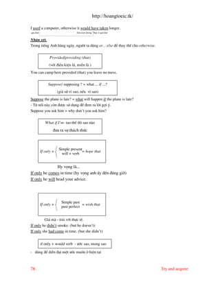 http://hoangtoeic.tk/

I used a computer, otherwise it would have taken longer.
qu¸ khø                           ®iÒu kiÖn kh«ng thùc ë qu¸ khø


NhËn xÐt.
Trong tiÕng Anh h ng ng y, ng−êi ta dïng or... else ®Ó thay thÕ cho otherwise.


                Provided/providing (that)
               (víi ®iÒu kiÖn l , miÔn l )
You can camp here provided (that) you leave no mess.

               Suppose/ supposing ? = what ... if ...?
                      (gi¶ sö v× sao, nÕu v× sao)
Suppose the plane is late? = what will happen if the plane is late?
- Tõ nèi n y cßn ®−îc sö dông ®Ó ®em ra lêi gîi ý.
Suppose you ask him = why don’t you ask him?

             What if I’m- tao thÕ th× sao n o
                  ®−a ra sù th¸ch thøc



                       Simple present
          If only +                  = hope that
                         will + verb


                 Hy väng l ...
If only he comes in time (hy väng anh Êy ®Õn ®óng giê)
If only he will head your advice.




                        Simple past
          If only +                  = wish that
                        past perfect


         Gi¸ m - tr¸i víi thùc tÕ.
If only he didn’t smoke. (but he doesn’t)
If only she had come in time. (but she didn’t)


          if only + would verb - −íc sao, mong sao

- dïng ®Ó diÔn ®¹t mét −íc muèn ë hiÖn t¹i



76                                                                               Try and acquire
 