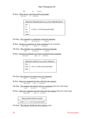 http://hoangtoeic.tk/

                Subject                    past            complement


Bi ®éng : Thirty houses were destroyed by the tornado.
           plural subject           be        past participle




                         present progressive hay Past progressive
                         am
                         is
                         are             + being + [verb in past participle]
                         was
                         were


Chñ ®éng : The committee is considering several new proposals.
                       Subject             present progressive                    complement


BÞ ®éng : Several new proposals are being considered by the committee.
              plural     subject               auxiliary      be           past participle


Chñ ®éng : The committee was considering several new proposals.
                   Subject                  past progressive                       complement


BÞ ®éng : Several new proposals were being considered by the committee.
               plural subject                     auxiliary        be        past participle




                         present perfect hay Past perfect
                         has
                         have        + been + [verb in past participle]
                         had



Chñ ®éng: The company has ordered some new equipment.
                  subject                present perfect                 complement


BÞ ®éng : Some new equipment has been ordered by the company.
                  Singular subject            auxiliary     be     past participle


Chñ ®éng : The company had ordered some new equipment before the strike began.
                       subject           past perfect                      complement


BÞ ®éng : Some new equipment had been ordered by the company before the strike began.
                 Singular subject              auxiliary be             past participle




             §éng tõ khiÕm khuyÕt (modal)

          modal + be + [ verb in past participle]

Chñ ®éng : The manager should sign these contracts today.



78                                                                                              Try and acquire
 