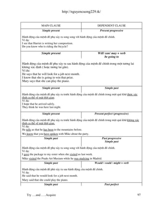 http://nguyencuong229.tk/


               MAIN CLAUSE                                  DEPENDENT CLAUSE
                Simple present                                Present progressive

H nh ®éng cña mÖnh ®Ò phô x¶y ra song song víi h nh ®éng cña mÖnh ®Ò chÝnh.
VÝ dô:
I see that Harriet is writing her composition.
Do you know who is riding the bicycle?

               Simple present                                Will/ can/ may + verb
                                                                   be going to

H nh ®éng cña mÖnh ®Ò phô x¶y ra sau h nh ®éng cña mÖnh ®Ò chÝnh trong mét t−¬ng lai
kh«ng x¸c ®Þnh ( hoÆc t−¬ng lai gÇn).
VÝ du:
He says that he will look for a job next month.
I know that she is going to win that prize.
Mary says that she can play the piano.

                Simple present                                      Simple past

H nh ®éng cña mÖnh ®Ò phô x¶y ra tr−íc h nh ®éng cña mÖnh ®Ò chÝnh trong mét qu¸ khø ®−îc x¸c
®Þnh cô thÓ vÒ mÆt thêi gian.
VÝ dô:
I hope that he arrived safely.
They think he was here last night.

                Simple present                            Present perfect (progressive)

H nh ®éng cña mÖnh ®Ò phô x¶y ra tr−íc h nh ®éng cña mÖnh ®Ò chÝnh trong mét qu¸ khø kh«ng x¸c
®Þnh cô thÓ vÒ mÆt thêi gian.
VÝ dô:
He tells us that he has been to the mountains before.
We know that you have spoken with Mike about the party.
                 Simple past                                    Past progressive
                                                                  Simple past

H nh ®éng cña mÖnh ®Ò phô x¶y ra song song víi h nh ®éng cña mÖnh ®Ò chÝnh.
VÝ dô:
I gave the package to my sister when she visited us last week.
Mike visited the Prado Art Musium while he was studying in Madrid.
                 Simple past                              Would / could / might + verb

H nh ®éng cña mÖnh ®Ò phï x¶y ra sau h nh ®éng cña mÖnh ®Ò chÝnh.
VÝ dô:
He said that he would look for a job next month.
Mary said that she could play the piano.
                 Simple past                                        Past perfect


   Try ….and …..Acquire                                                                         97
 